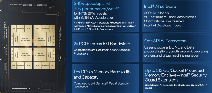 Neben Software sind auch die schnellen Interconnects und Speicheranbindung wichtig.(Quelle: Intel)